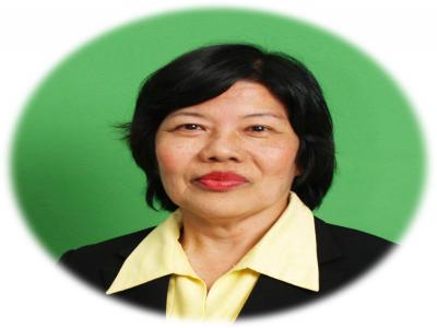 �ҧ�بԵ��  �ͧ�»�ó�